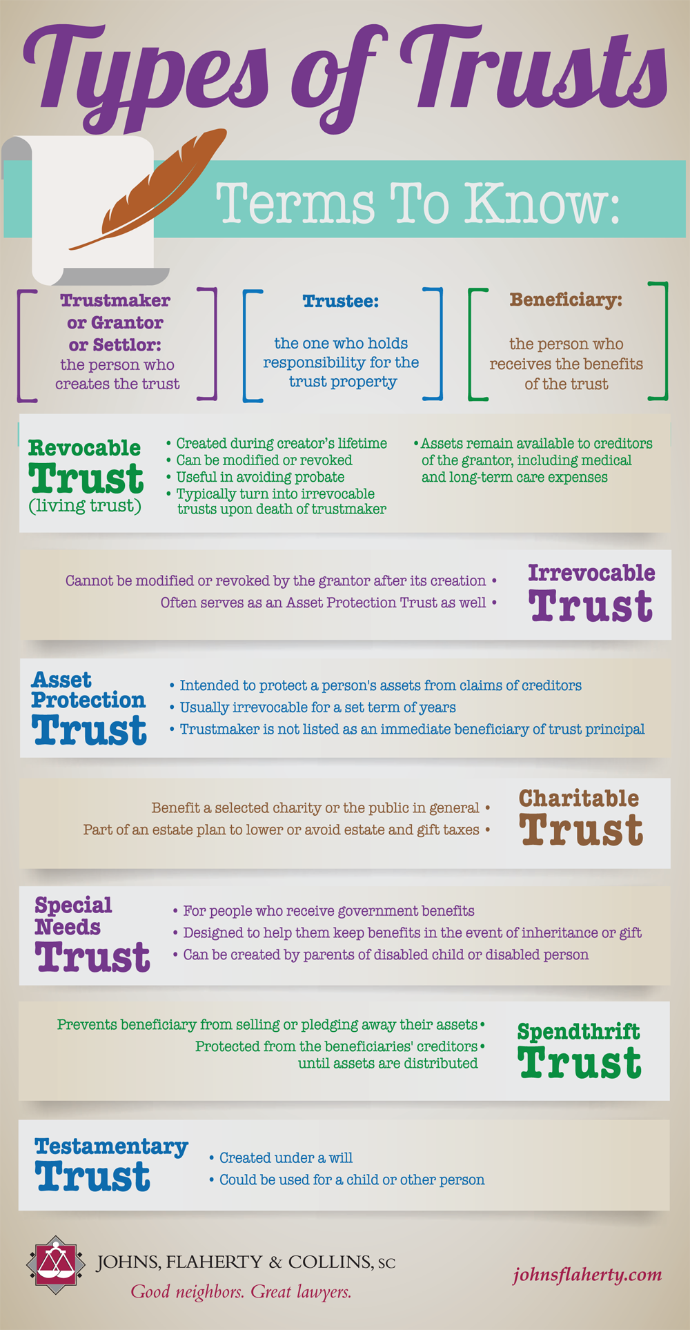 Quick Guide To Types Of Trusts Johns Flaherty Collins SC